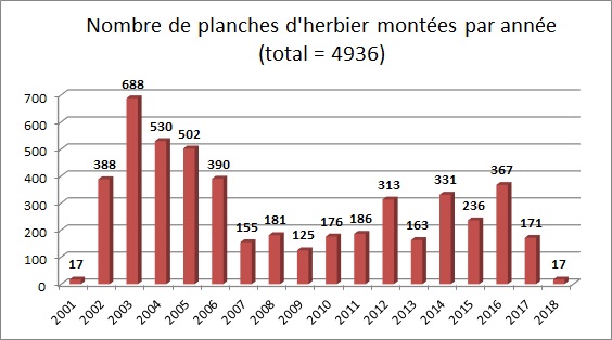 Planches Montées HerbierRun Aout2018